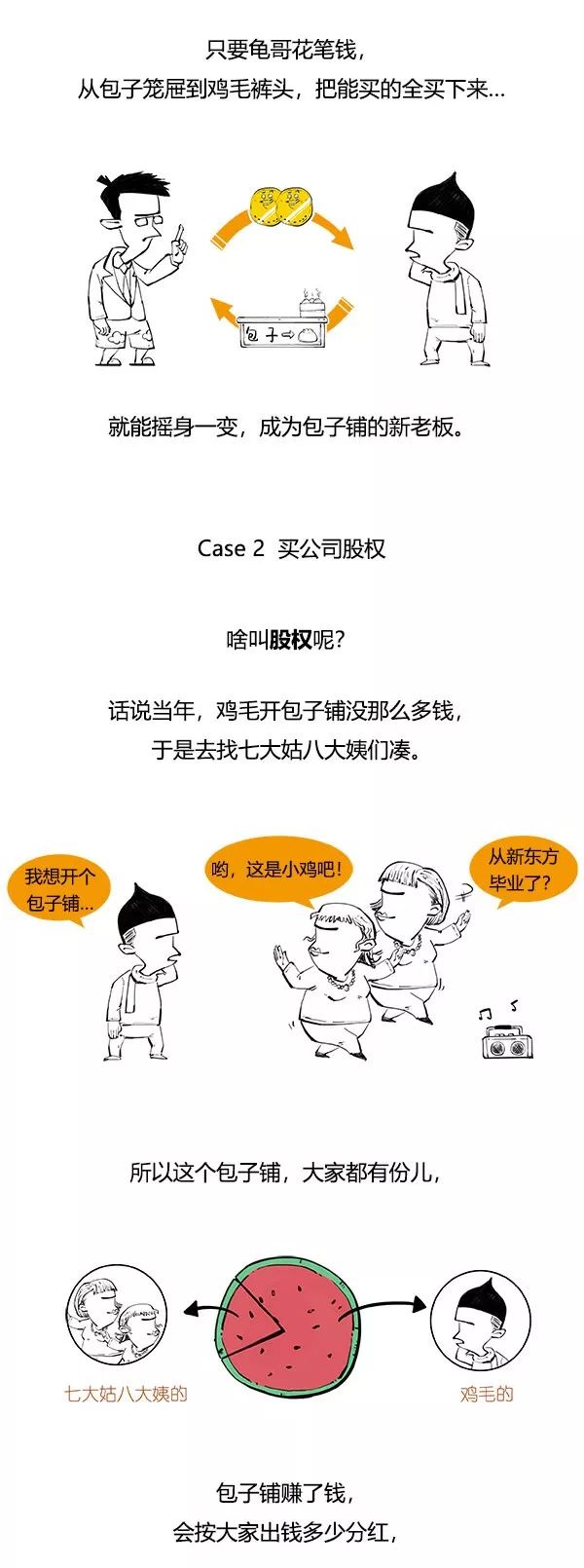 杠杆收购的操作流程,杠杆收购意味着什么