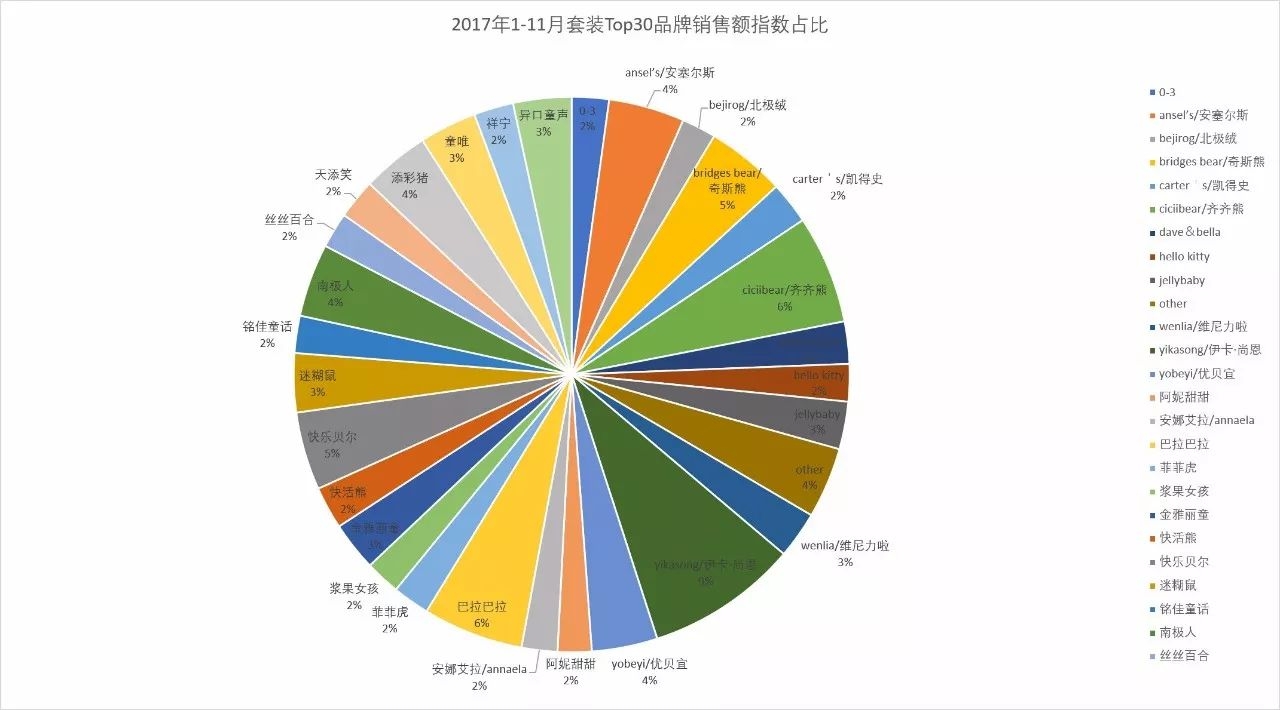 童装关联商品价格分析报告,童装网店市场分析