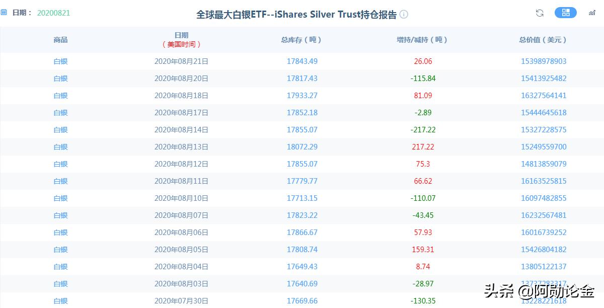 白银周评,下周白银操作建议