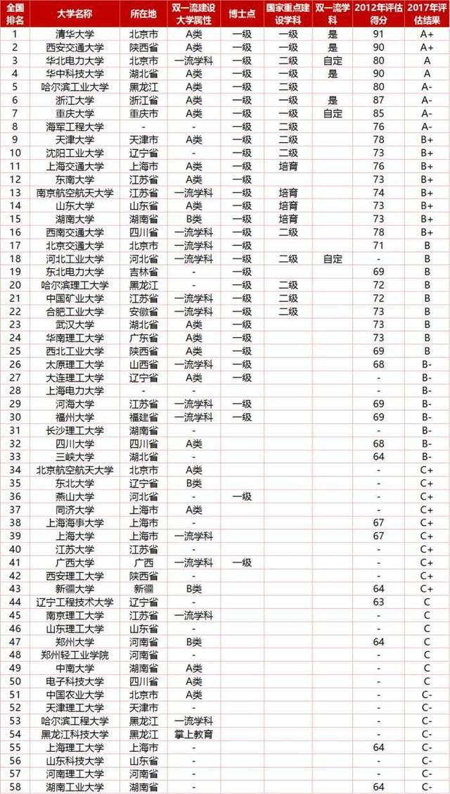 电气工程及其自动化两龙四虎,电气工程专业两龙四虎