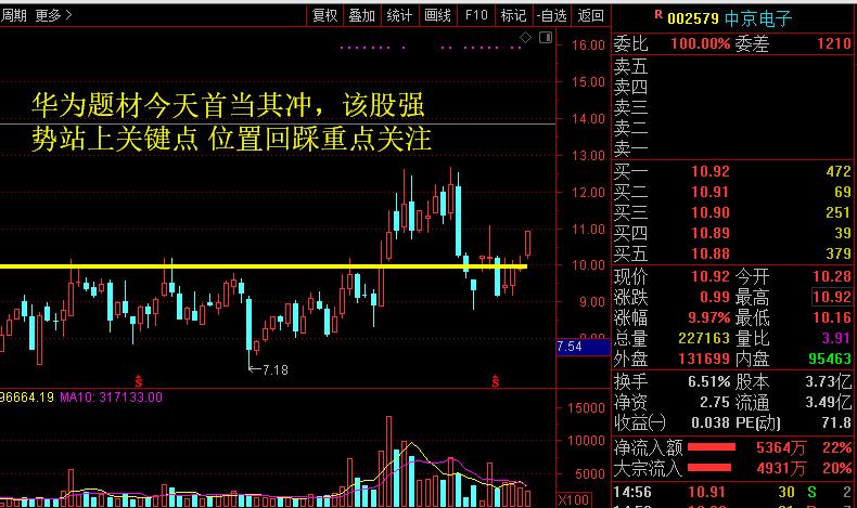 a股即将拉开一轮波澜壮阔的牛市,股市行情中京电子