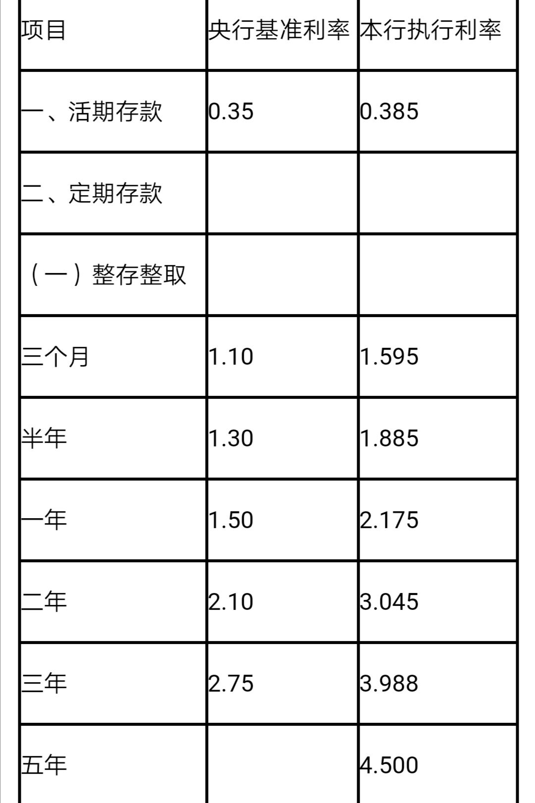农商行2023年存款利率农业银行,邮储银行2021年存款利率表