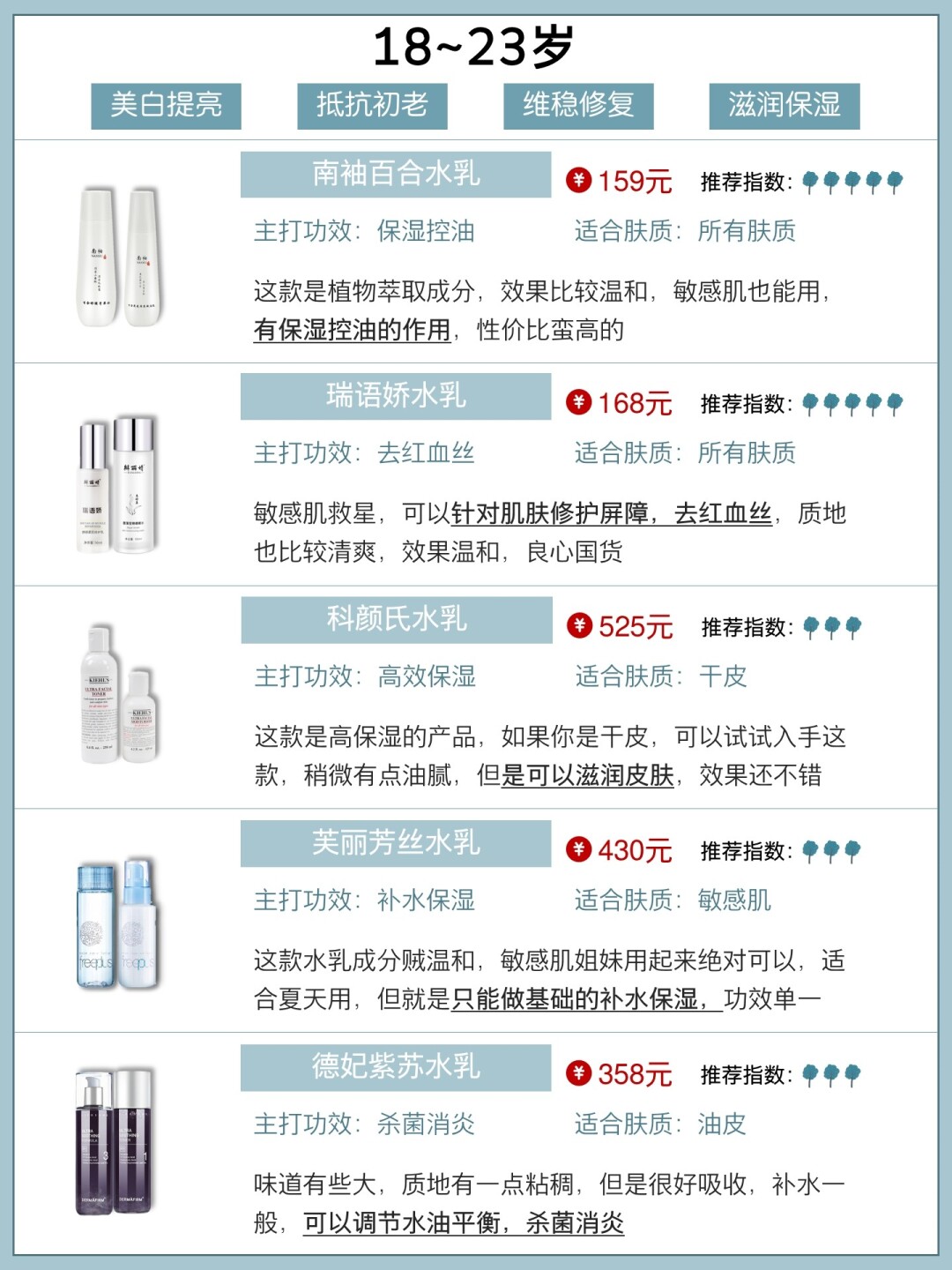 如何选择适合自己年龄阶段水乳,不同年龄段使用的水乳