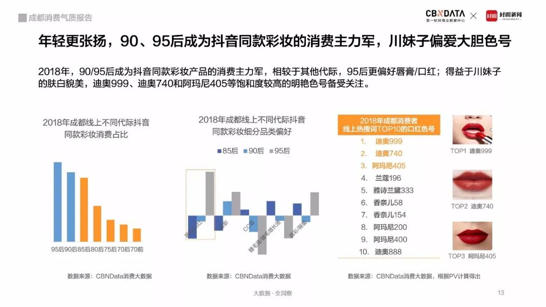 《成都「闲·潮」消费气质图鉴》