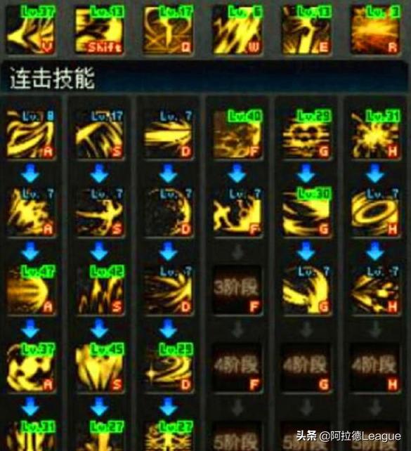 dnf职业联赛精彩集锦,dnf最新黑暗武士组合技能