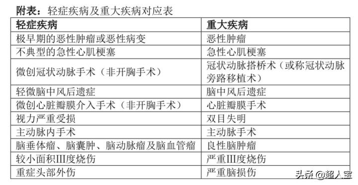 中意悦享安康,能赔付关联疾病的保险,但是也有这些坑