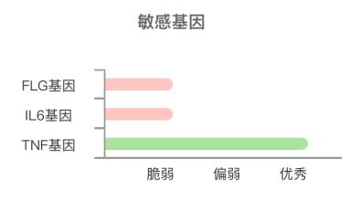 哪些成分是可以真实有效祛痘的 (有什么安全有效的祛痘成分)