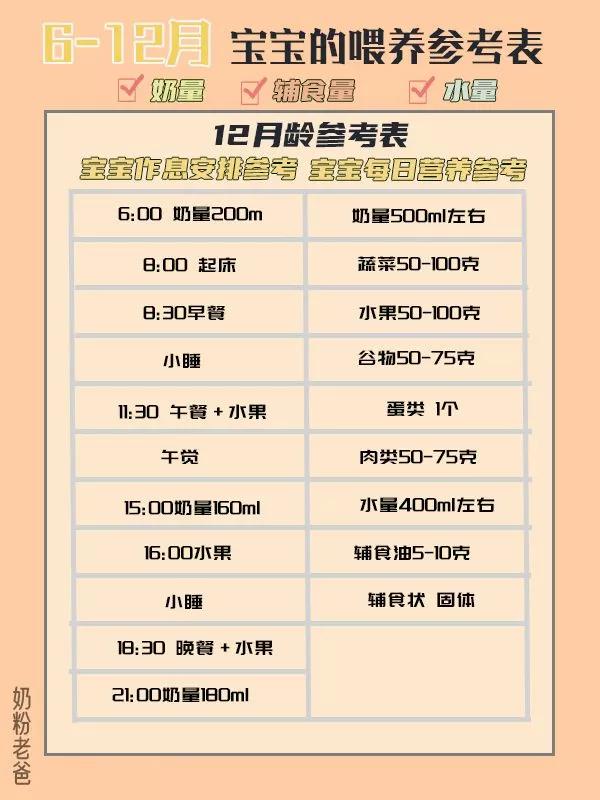 6-12个月宝宝奶量和辅食,6-12个月宝宝奶量辅食表