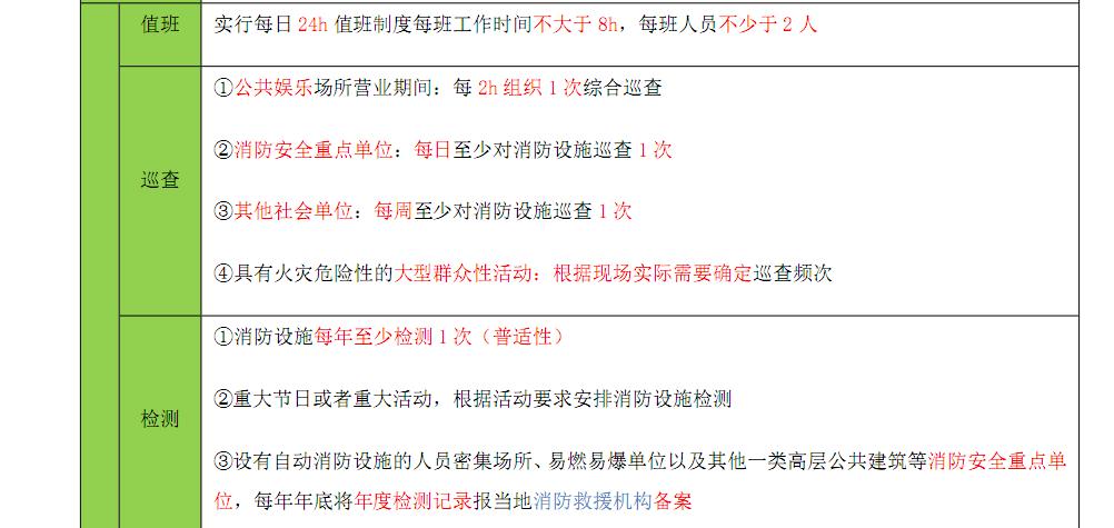 建筑消防设施维护及保养技术规范,建筑消防设施维护保养一般要求
