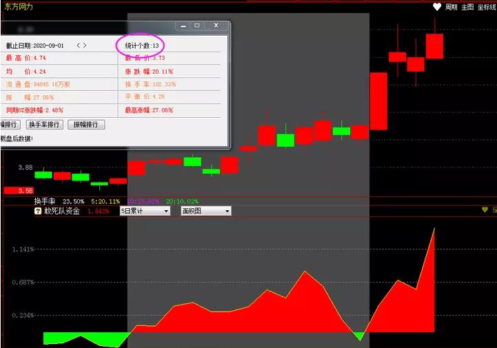 最简单的抓黑马股方法,如何捕捉黑马股票