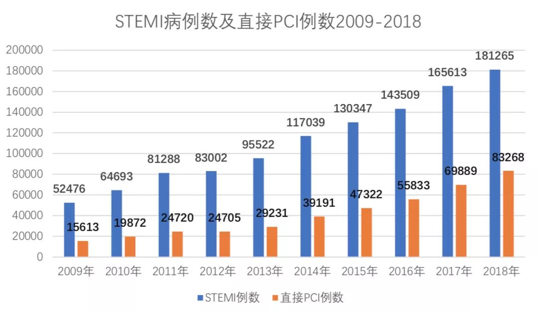中国冠心病最新研究成果,冠心病最新通知