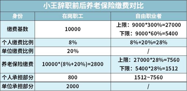 自己交社保如何最划算,社保前15年交还是后15年交划算