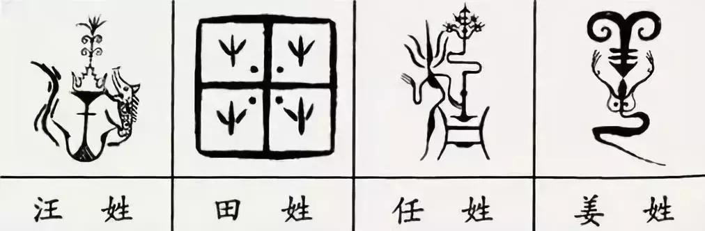 中国100个姓氏图腾,姓氏祖先图腾徐