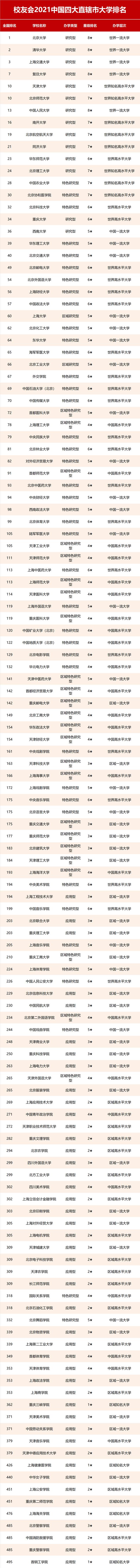 校友会中国高职院校排名,公办大专院校全国排名校友会