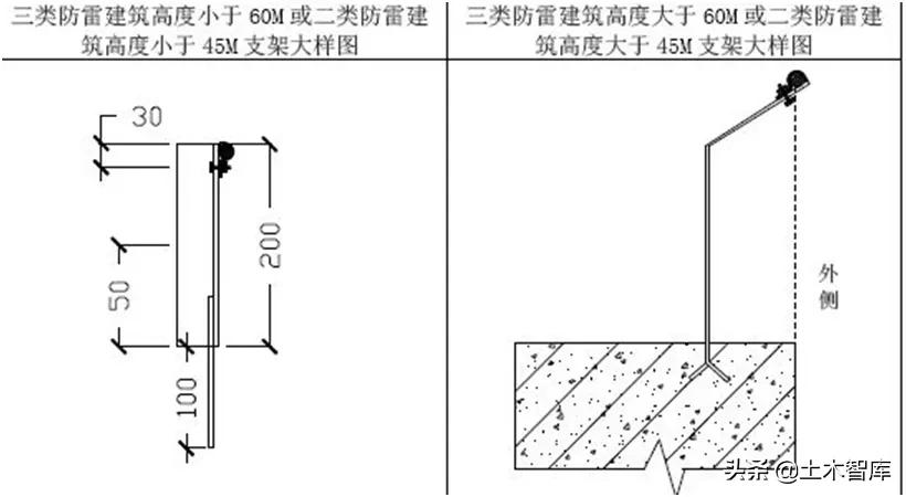 屋面暗敷避雷带做法,上人屋面避雷带暗敷最新规范图集