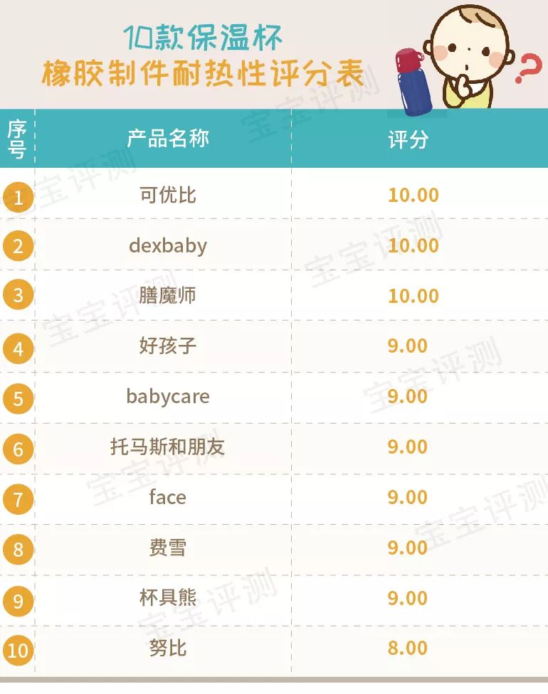 吸管保温杯测评,儿童吸管保温杯如何选择