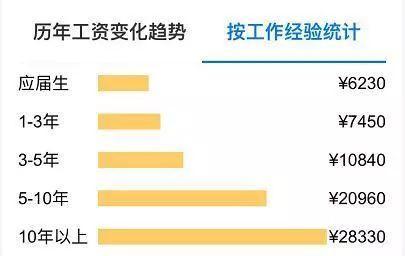亚马逊跨境电商真的赚钱嘛,人人都说电商挣钱