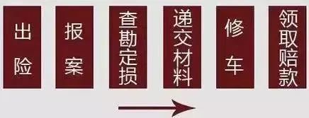 车险学问大全,车险怎么买详细教程