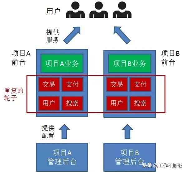 中台架构本质是什么,中台架构的本质及落地