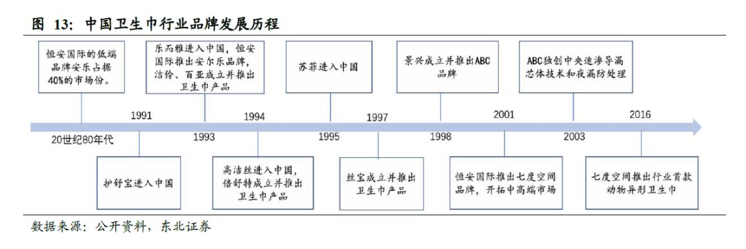 中国卫生巾市场规模,中国卫生巾批发市场