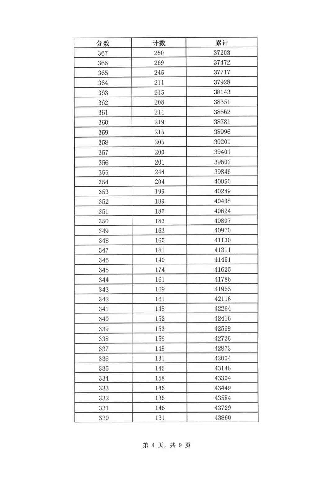2019年济南中考统招线,2019年济南中考统招分数线