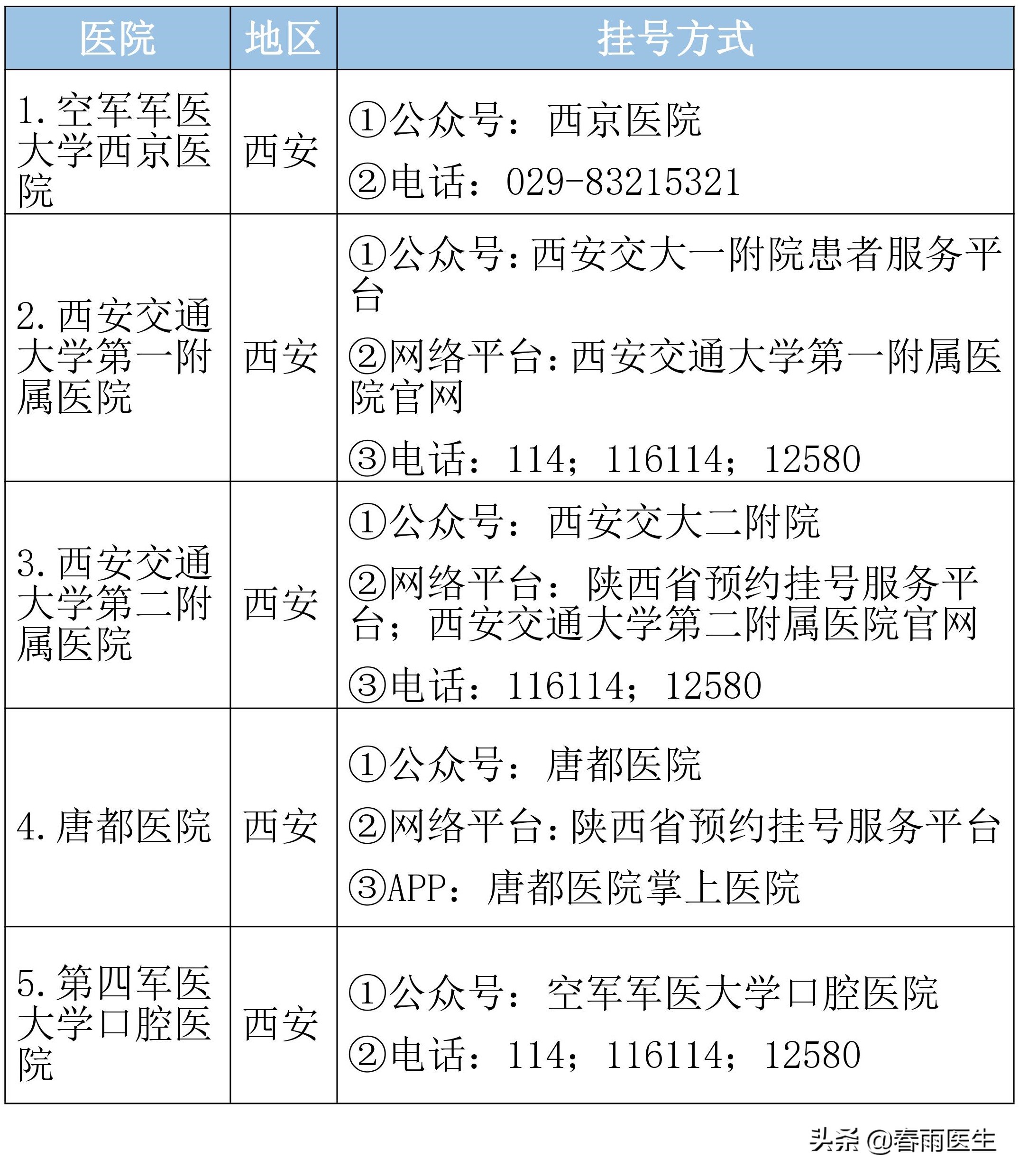 陕西省唐都医院预约挂号平台,陕西省医院排名一览表