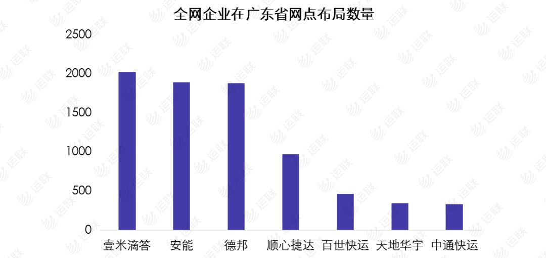 顺丰德邦怎么样了,德邦快递到本地了又发走了