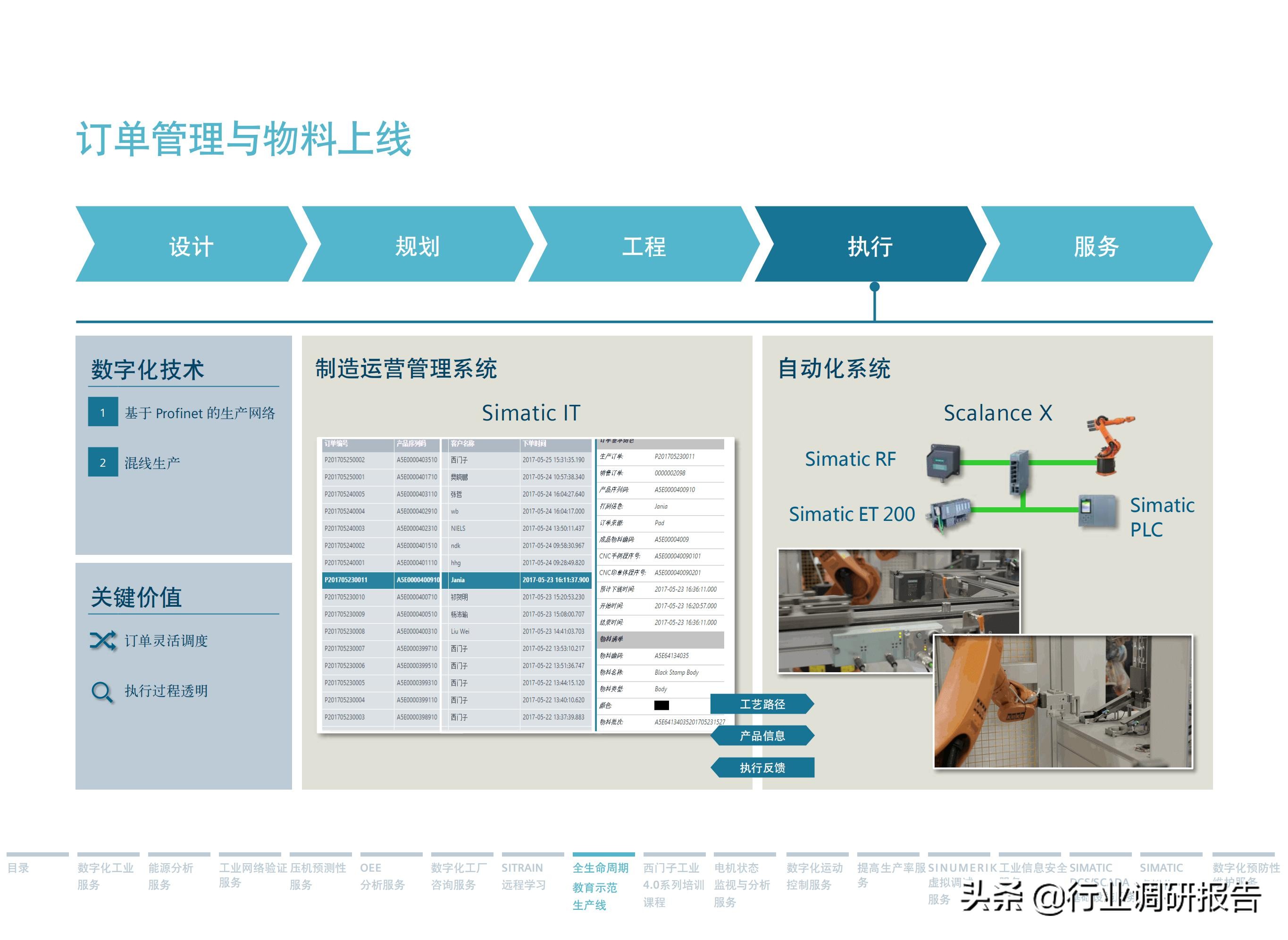 西门子数字化服务,西门子数字化工业展示