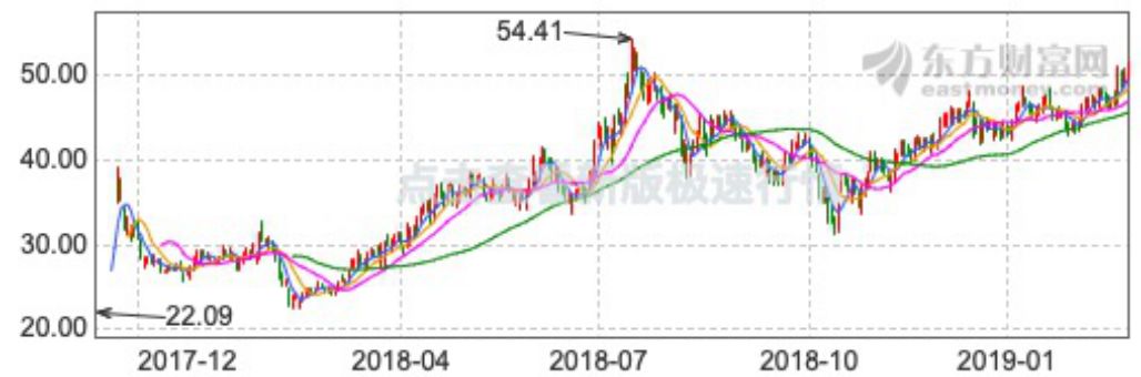 上海家化和珀莱雅哪个更有潜力,上海家化与欧莱雅