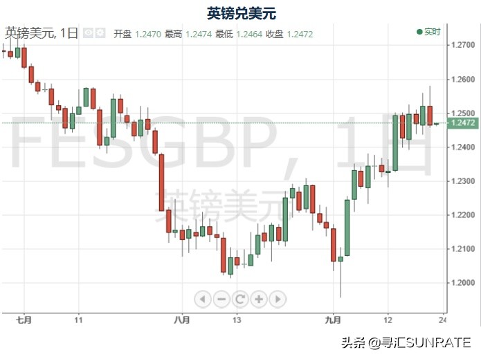 寻汇早报:央行公布第二次LPR报价,人民币汇率维持稳定