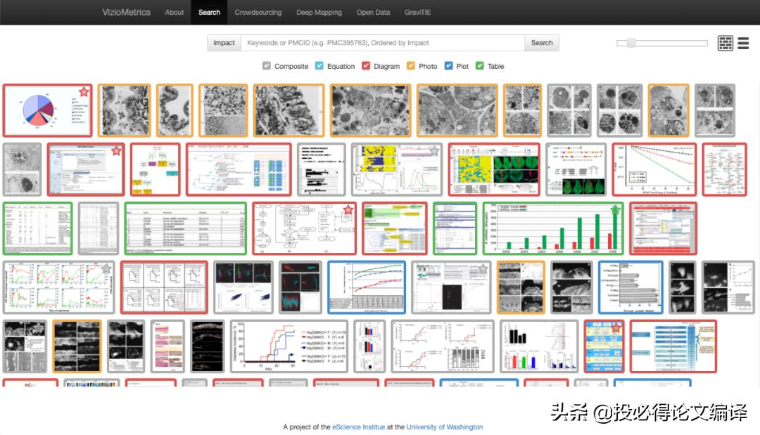 如何用图搜索文献,图片检索文献