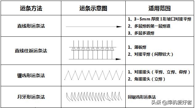 常用焊接技术有哪些,电力设备焊接