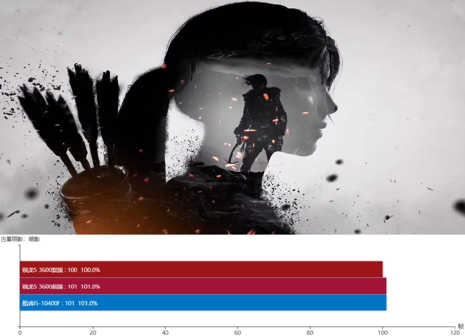 i5-10400f历史最低价,十代i5-10400f怎么样