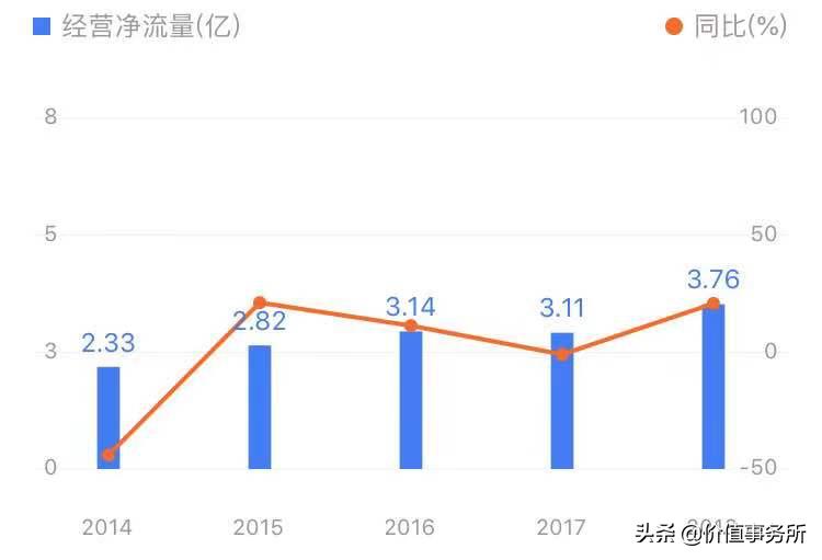 恒顺醋业股票值得长期持有吗,恒顺醋业是优质股吗