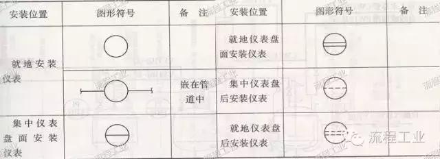 工艺流程图重复步骤怎么画,画工艺流程图用什么图纸