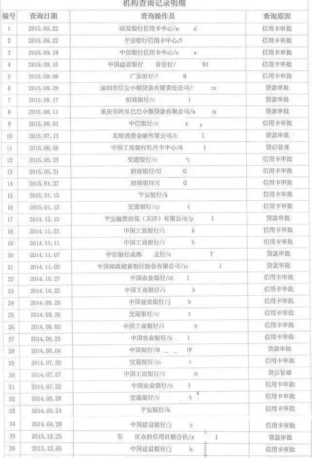信用中国怎么修复征信,做征信修复怎么找客户