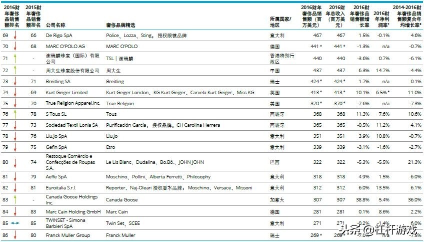 为什么欧美奢侈品在中国爆火,外国奢侈品在中国热销