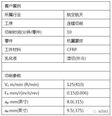 本田飞机hondajet价格,本田公务机hondajet8座