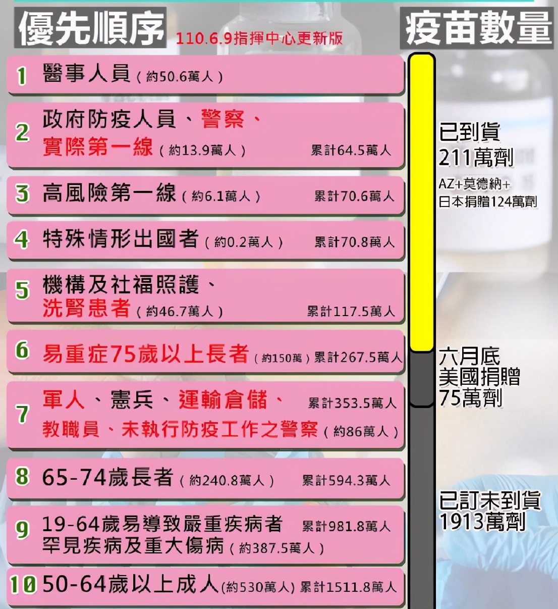 疫情实时动态中风险地区,疫情危险程度