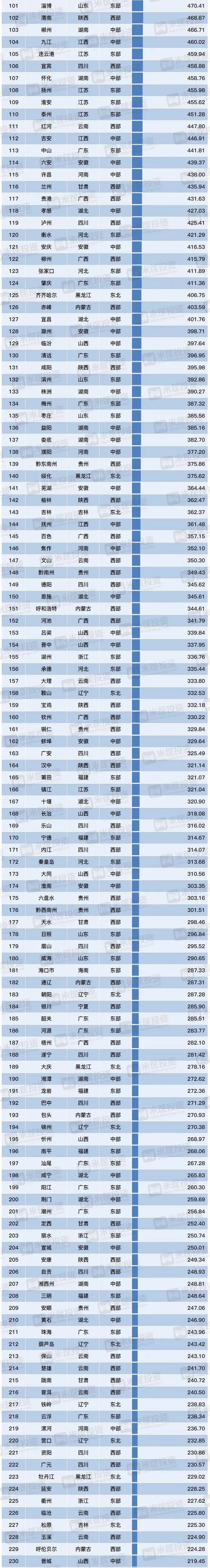 全国第2、第37、第211，三个数字让你看清珠海的真实潜力