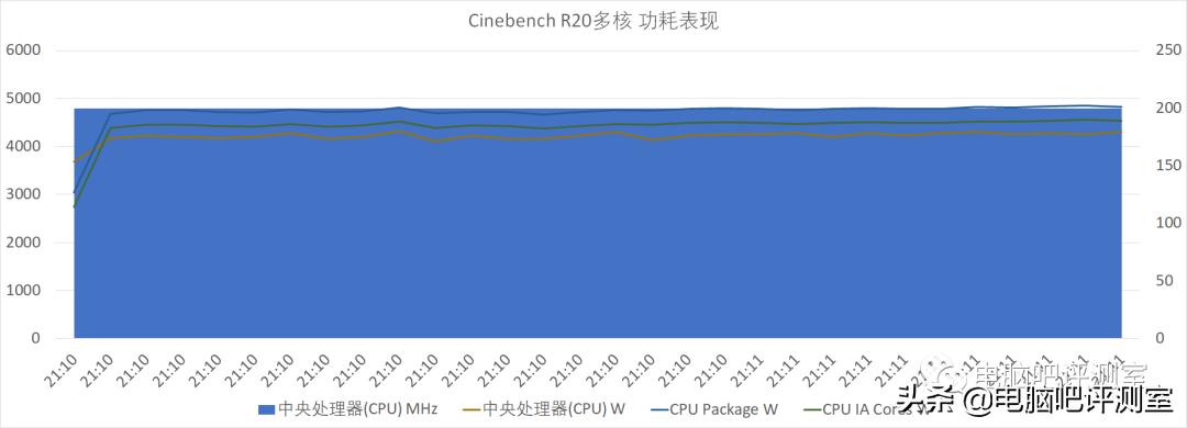华硕rogmaximusxiii双卡,华硕rogmaximus主板对比