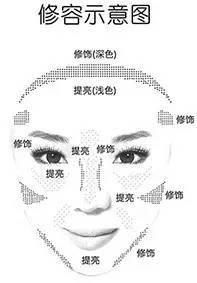 新手学习化妆需要准备什么东西,新手怎样的化妆步骤妆才不会油