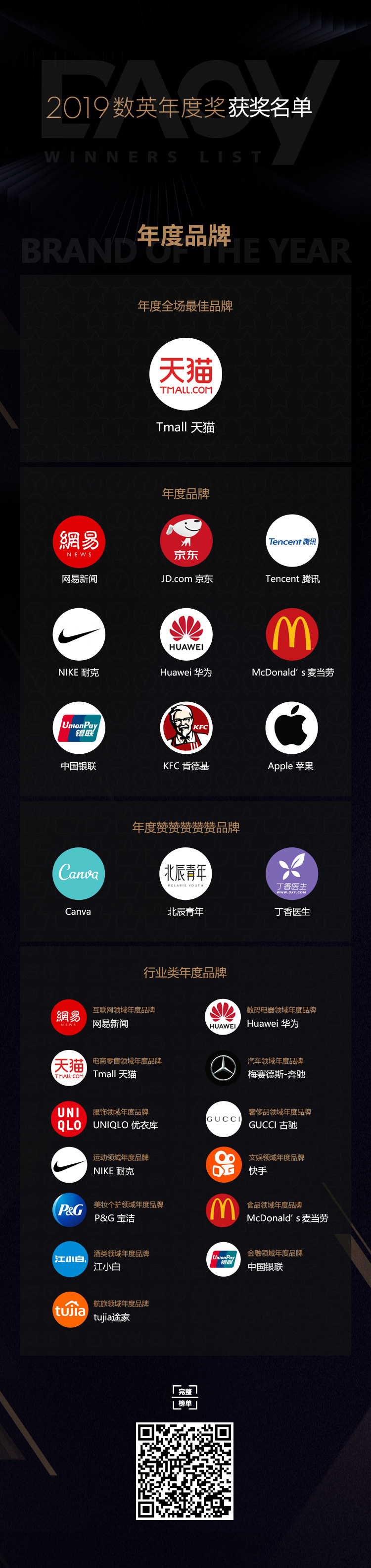 百强经销商排行榜,十大品牌代理商