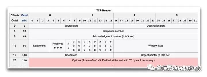 “三次握手，四次挥手”你真的懂吗？