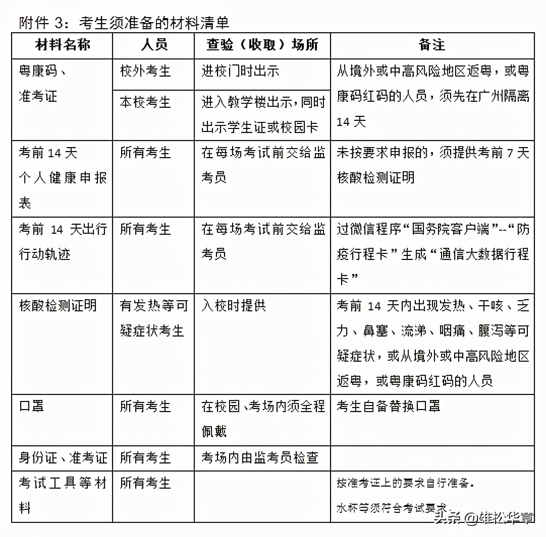 华南农业大学在职研究生全国统考,2023华南农业大学研究生招生信息