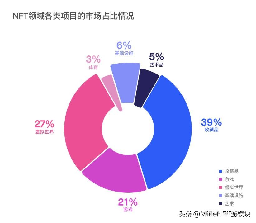2021体育大年顶级赛事云集，NFT+体育是否会回春？