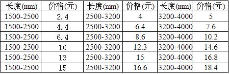 外协采购怎么算成本,外协采购进出账怎么做