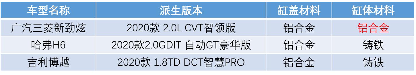 劲炫动力配置,劲炫1.6和2.0哪个省油
