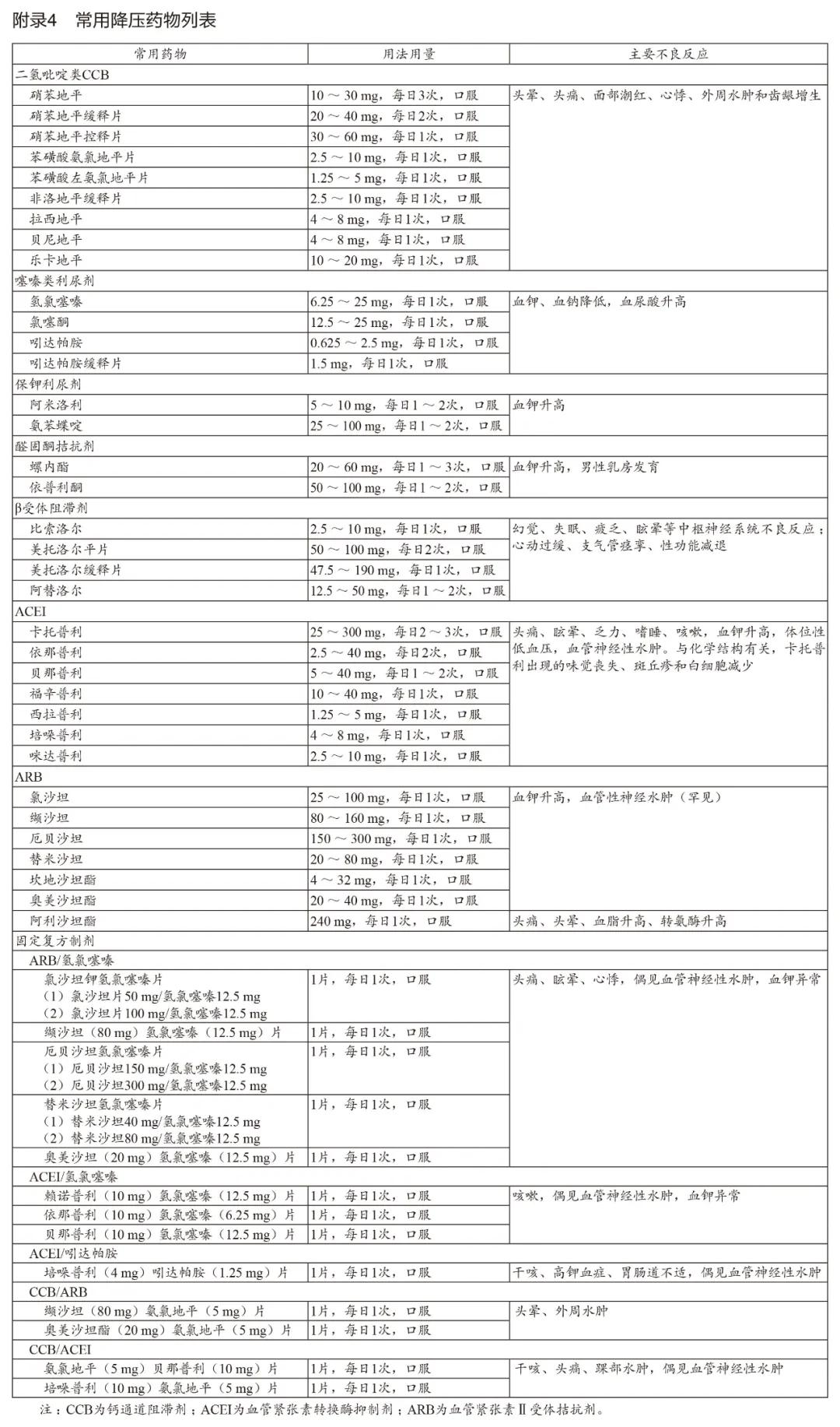 糖尿病就医指征有哪些类型,目前中国糖尿病患者的现状
