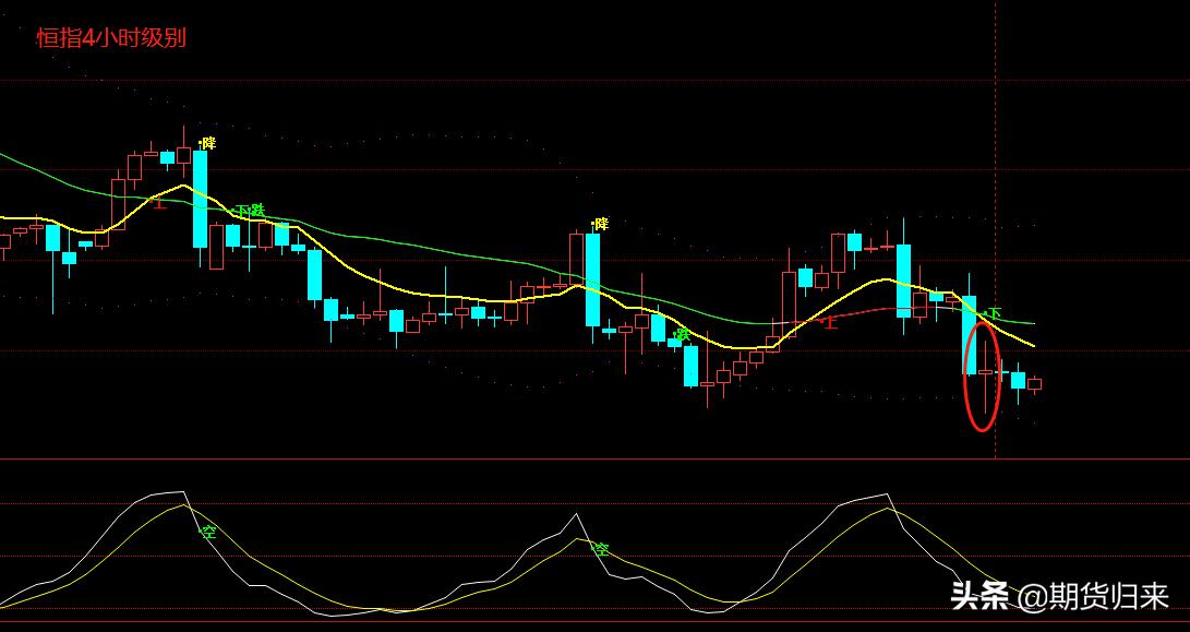 恒指最新操作建议,8月10日股指策略回顾